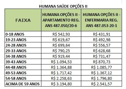 humana-saude-opcoesII.jpg